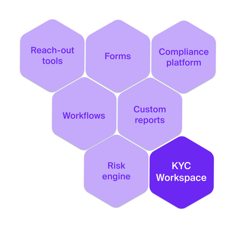 KYC Workspace模組清單 